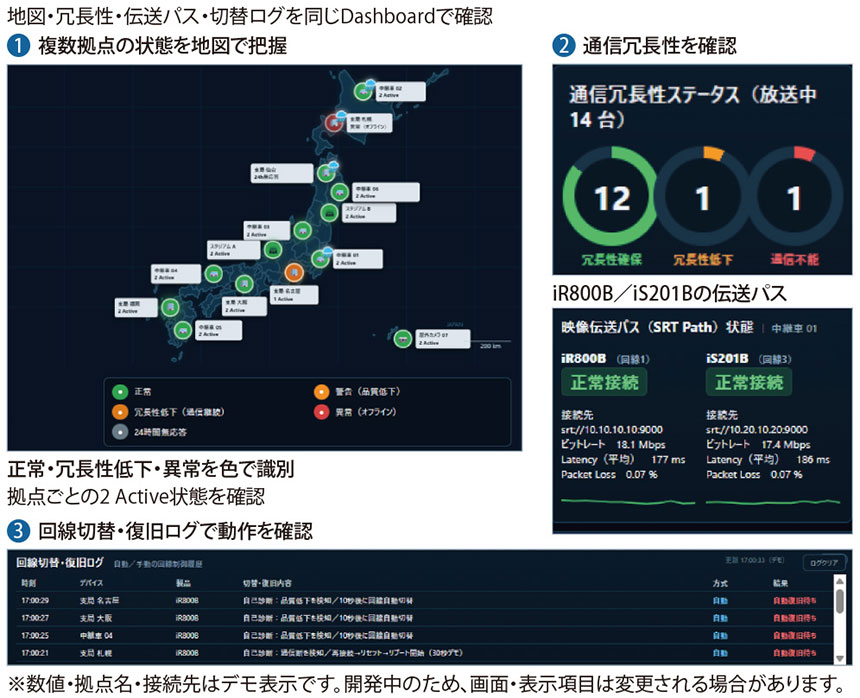 図表2　開発中の「IDY Dashboard」の画面例