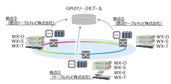 実証のシステム構成イメージ