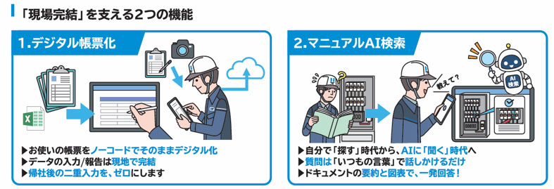 ミライト・ワンとNTTテクノクロスによる、通信インフラ現場業務をDX化するソリューションの主要機能