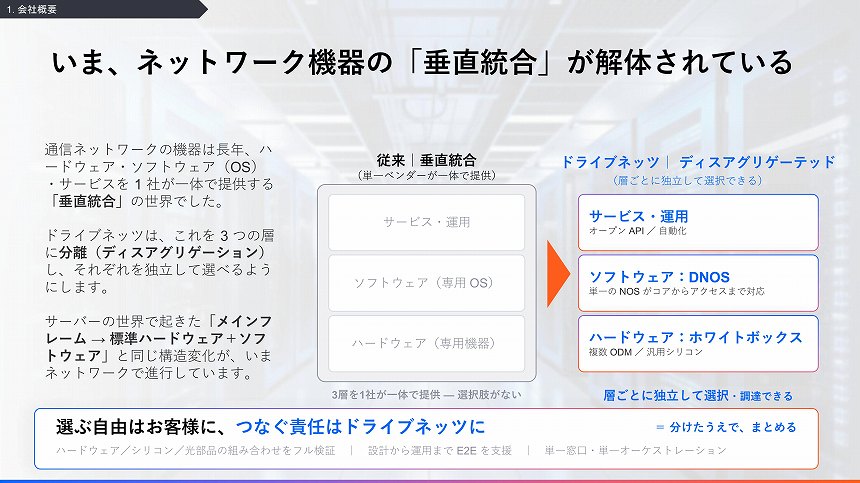 ネットワーク機器のディスアグリゲーションとは