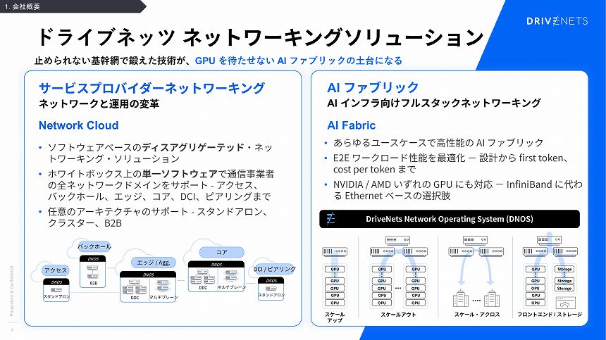 ドライブネッツの2つの事業