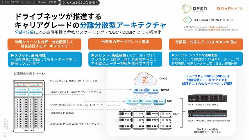 分離分散型アーキテクチャの概要