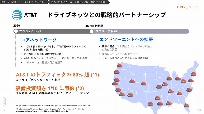 AT&Tの導入例と効果