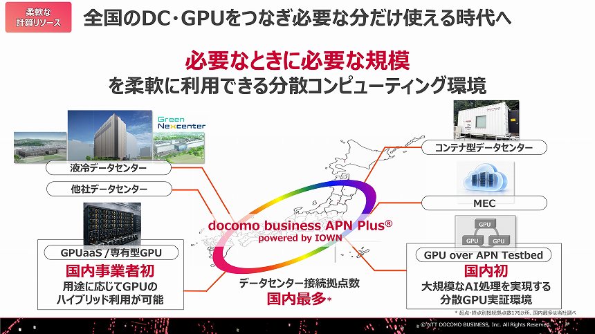 GPUを柔軟に使える分散コンピューティング環境