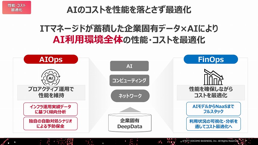 AIのコストを性能を落とさず最適化