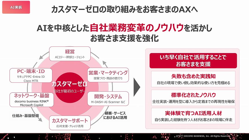 自社業務変革のノウハウを顧客支援に活かす