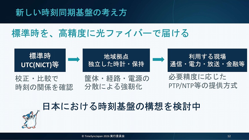 新たな時刻同期基盤の構想