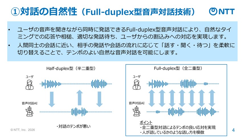 採用した「Full-duplex型（全二重型）」と「Half-duplex型（半二重型）」の比較