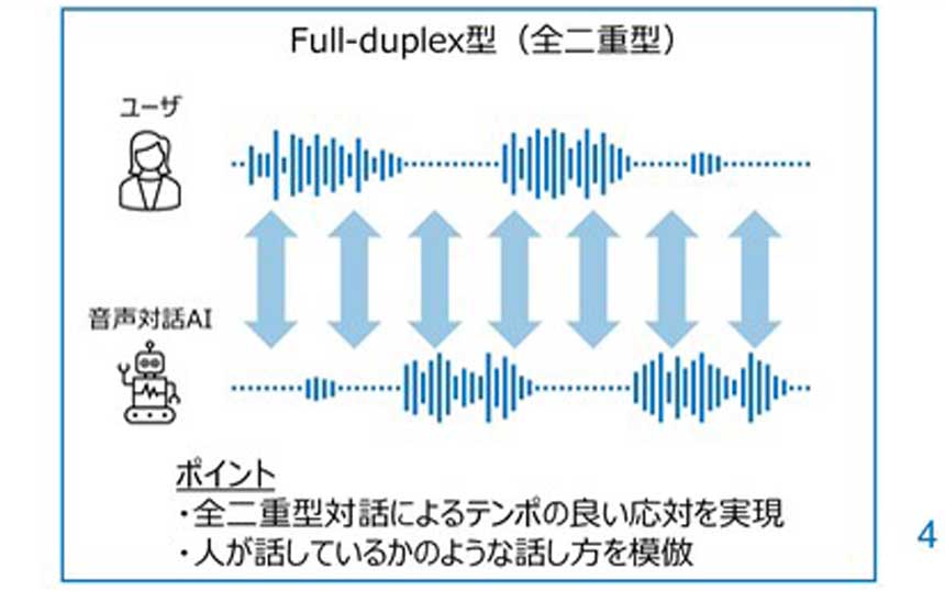 NTT、音声対話AIの新技術を開発　人間に迫るテンポの応対を実現