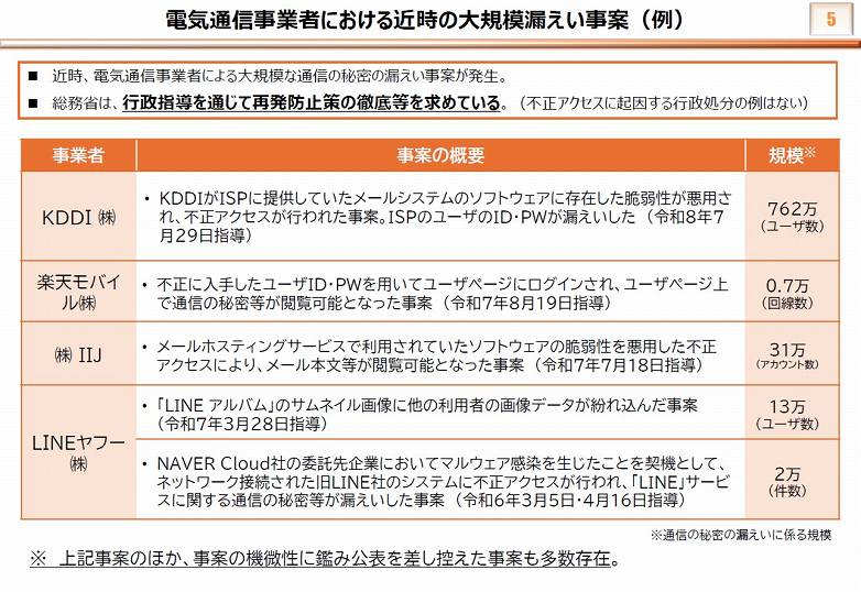 電気通信事業者における近時の大規模漏えい事案