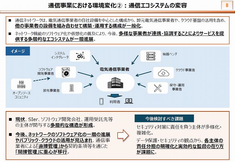 通信エコシステムの変容