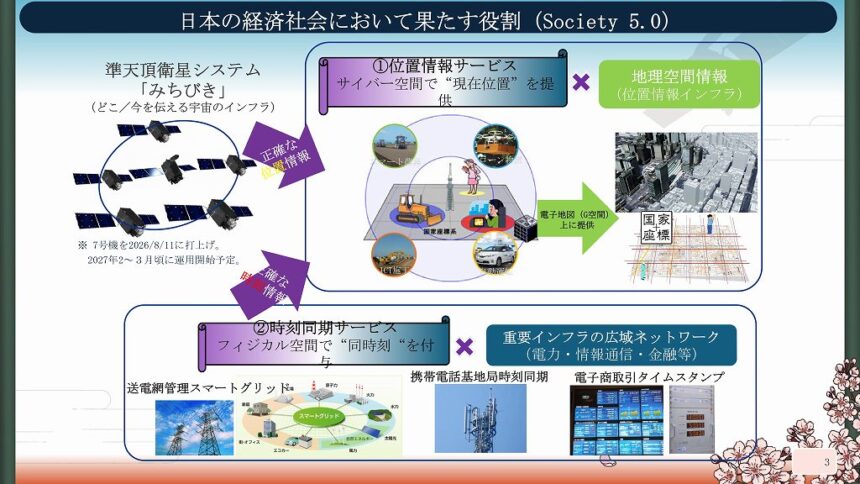 日本の経済社会においてみちびきが果たす役割