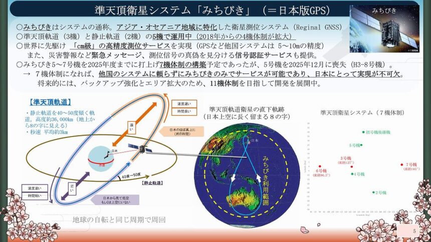 準天頂衛星システム「みちびき」