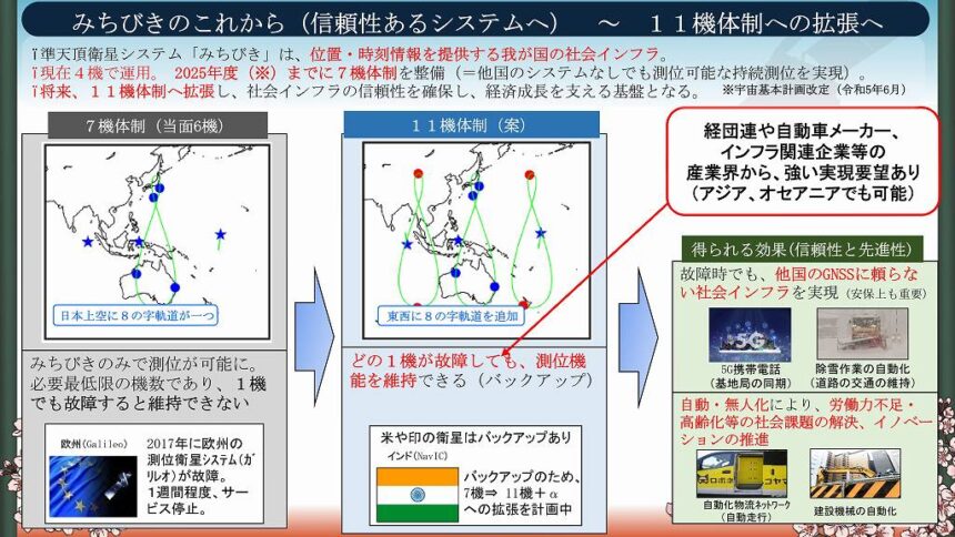 11機体制への拡張
