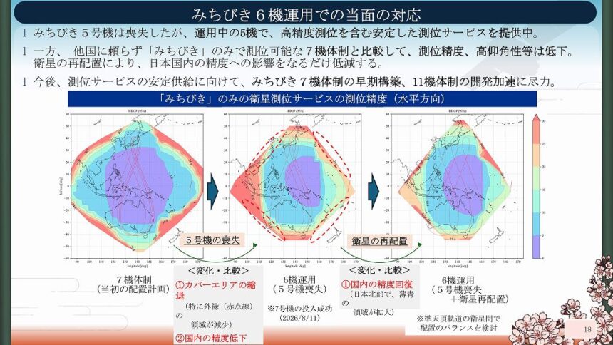 6機運用での当面の対応