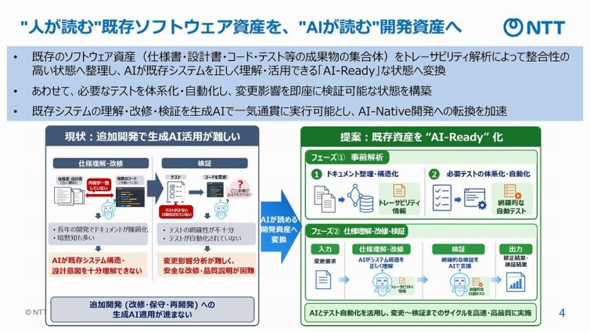 既存のソフトウェア資産を「AI-Ready」な状態へ変換