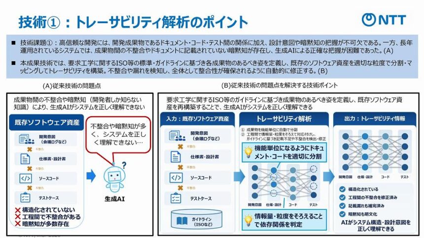 技術（1）トレーサビリティ解析のポイント