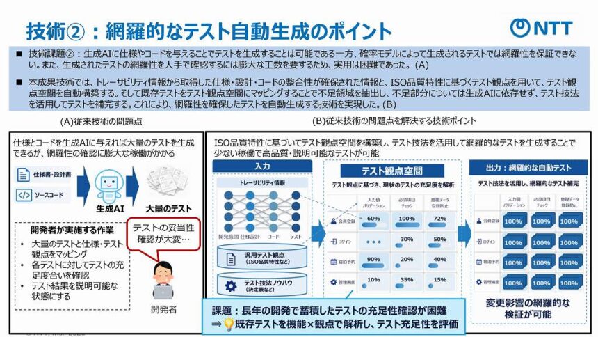 技術（2）テスト自動生成のポイント