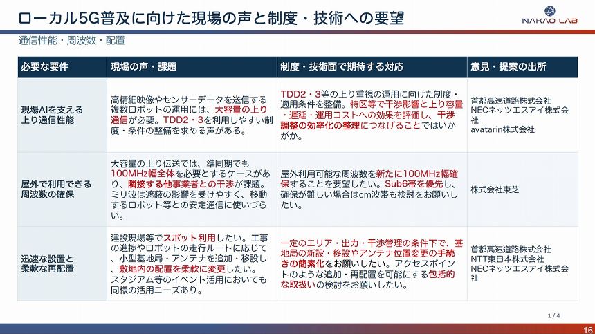 ローカル5G普及に向けた現場の声と制度・技術への要望の一例（出典：中尾氏資料）