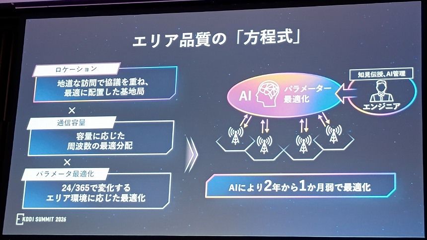 通信エリア品質の向上にAIを活用