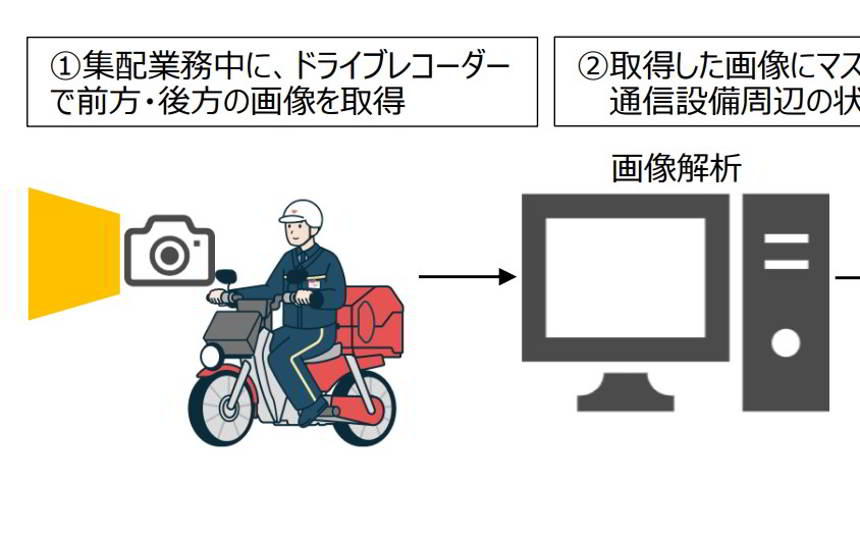 郵便局バイクのドラレコ映像をインフラ管理に活用、NTT東が実証に参画
