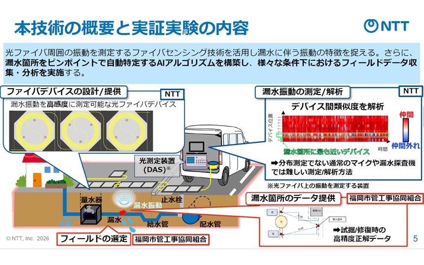 NTTが光ファイバーセンシングで給水管の漏水位置を特定　専門スキル不要、わずか15分で