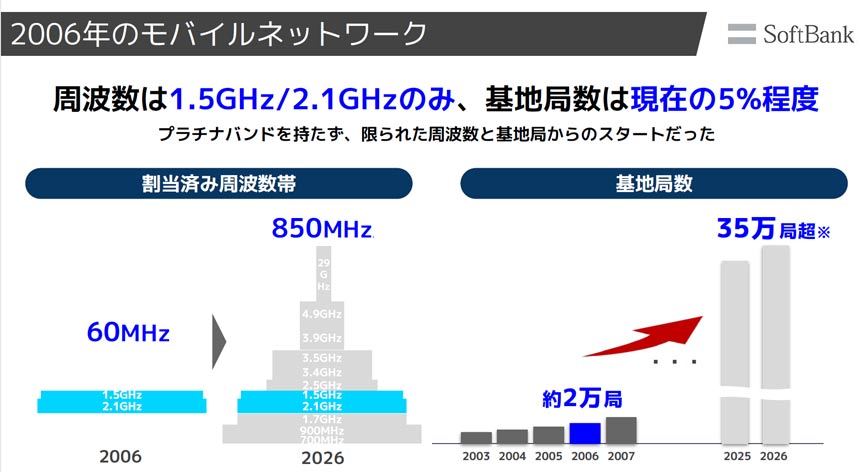 2006年当時のネットワーク状況