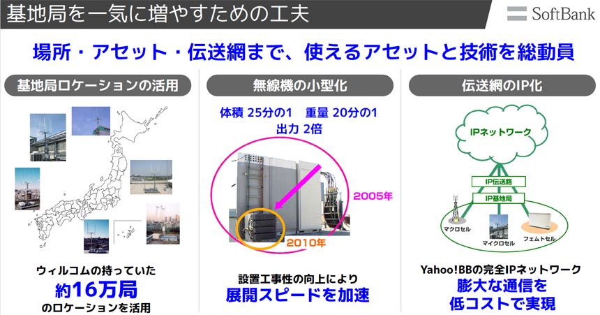 基地局倍増に向けた工夫