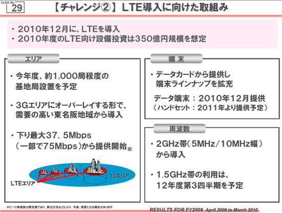 ドコモのLTE展開計画