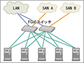 次世代データセンター構築の要「FCoE」はいつ普及するか