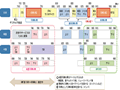 3.9G向け周波数割当を巡る動き（2）――700/900MHz帯編