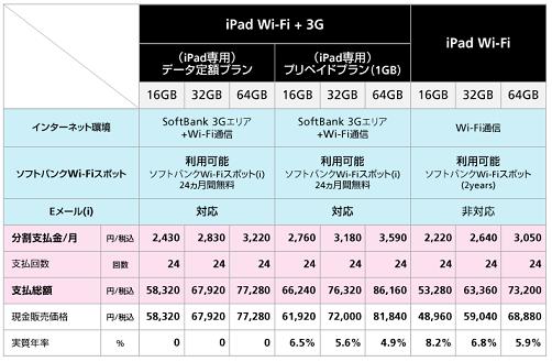 iPad販売価格