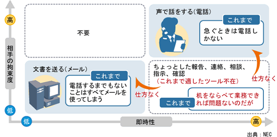 図表4　IM＆プレゼンスがハマるケース