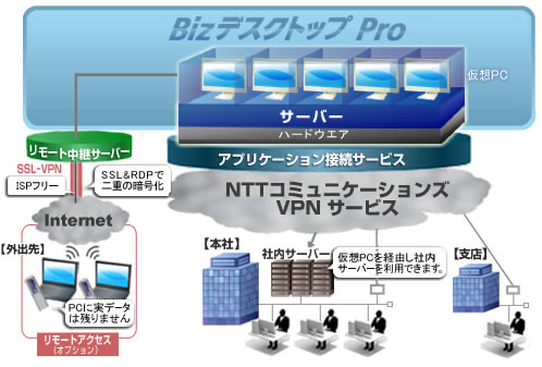 Bizデスクトップ Pro