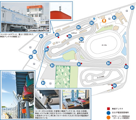 筑波サーキット内のIP電話システム概要