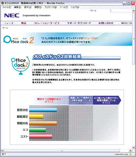 NEC「オフィスドック2」