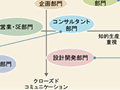 コミュニケーションツールの統合で運用コスト削減