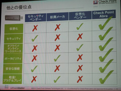 Abraと他社製品の比較