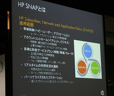 HP SNAP