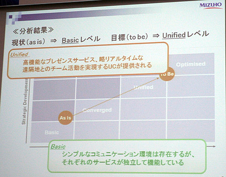 「as it」「to be」のギャップ分析を行い、現状と目標をしっかりと認識する