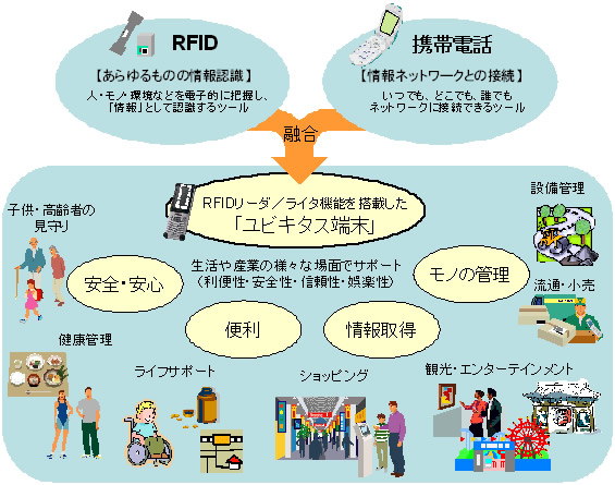 日立とKDDIが共同開発したユビキタス端末の活用イメージ（出典：KDDI）