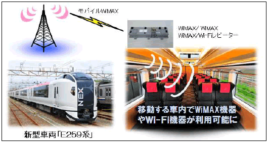 WiMAX車内利用イメージ