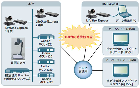 図表　導入システム構成イメージ