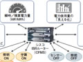 IPネットワークから照明・空調設備を制御――“見える化”の先を実現する省エネソリューション「BX-Office」