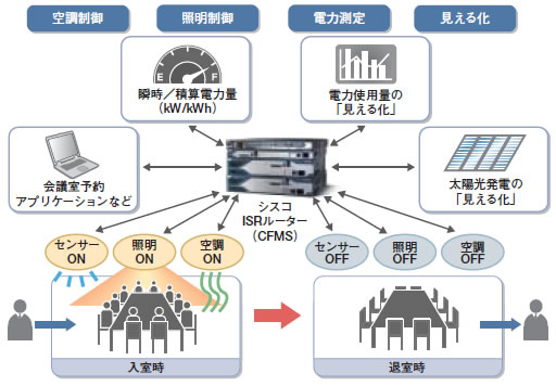 図表　「BX-Office」の利用イメージ