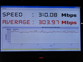 実測で310Mbps超のデータ通信速度を記録