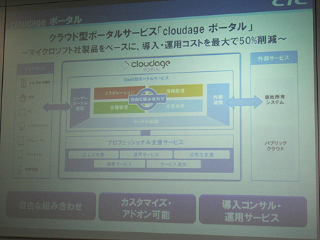 クラウド型のポータルサービス「cloudage portal」。価格は1ユーザー当たり月額980円（税別）～