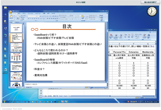 デスクトップ共有はプレゼンターのPC画面すべてを他参加者のPCに表示する