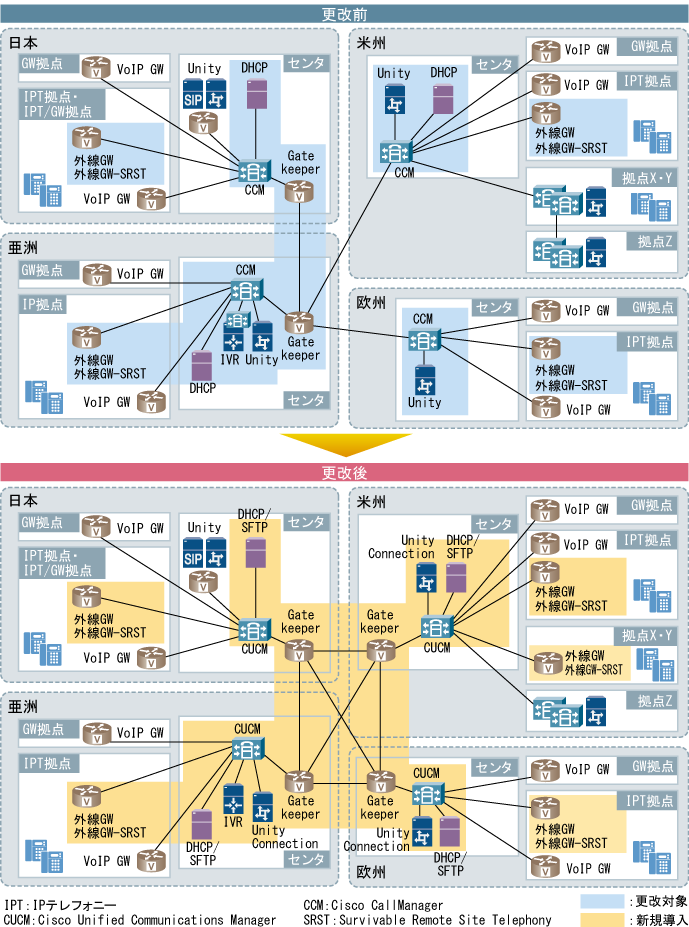 図表1　みずほコーポレート銀行のグローバル音声基盤のシステム構成