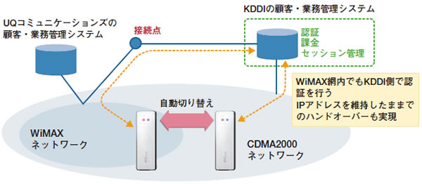 図表　DATA01シリーズの接続イメージ